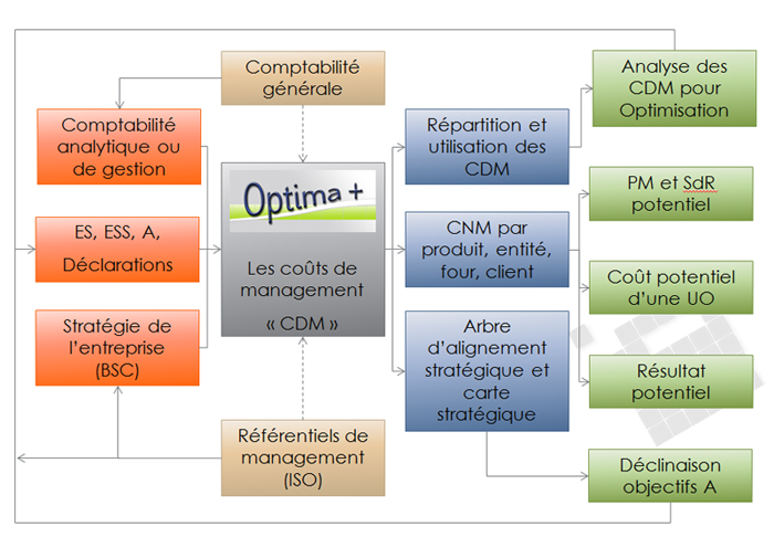 ImgMethodologieGlobal